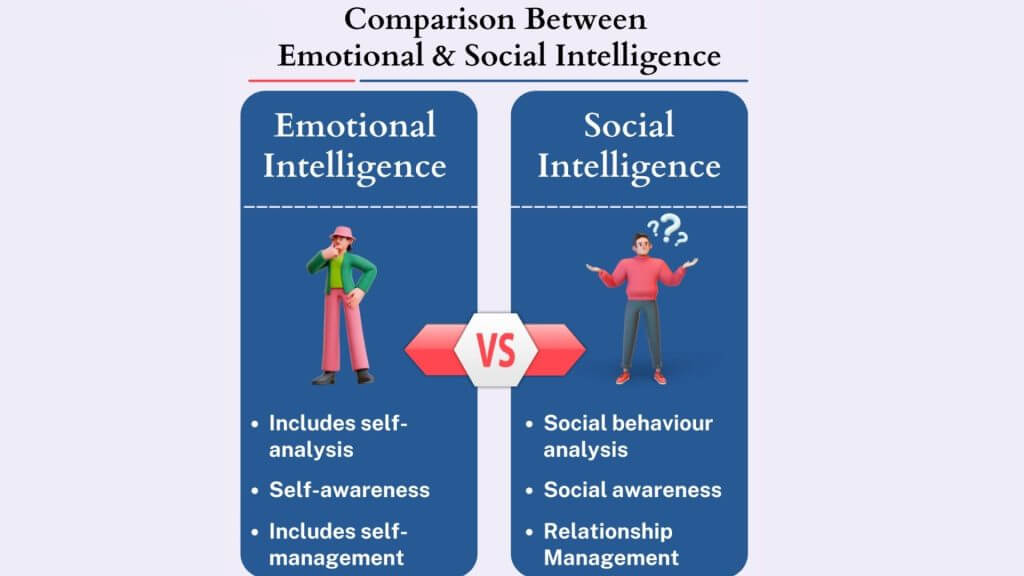 comparison between Social and emotional intelligence