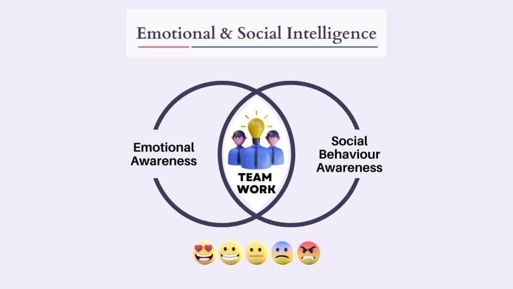Social Intelligence VS Emotional Intelligence